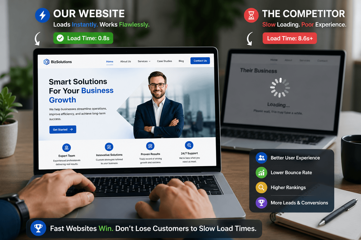 How a Fast Website Can Increase Sales (2026 Guide)